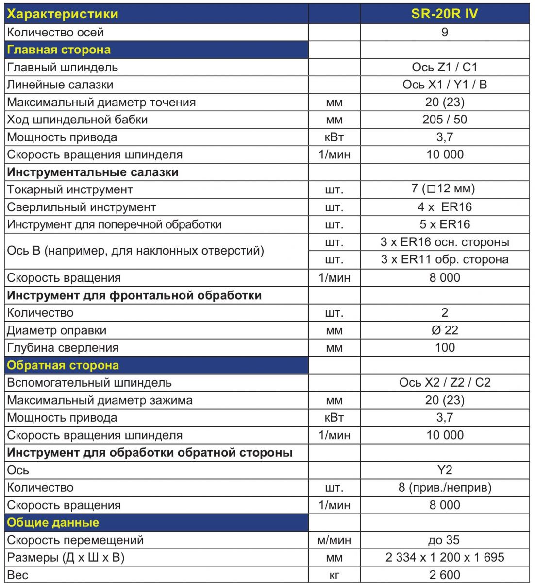  STAR MICRONICS SR-20R IV  A,B